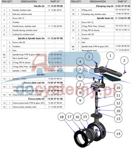 Uszczelka Perolo TANKFLY 3'' PTFE DN 80